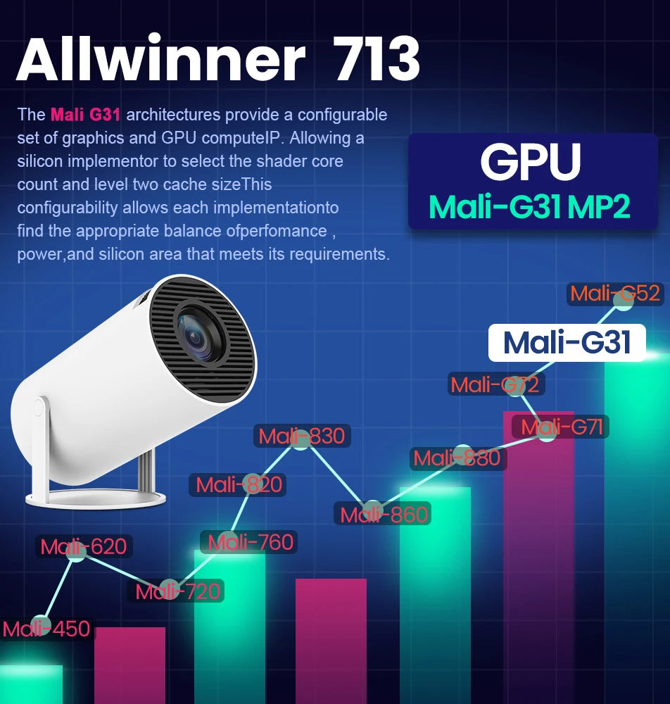 4k Portable Projetor