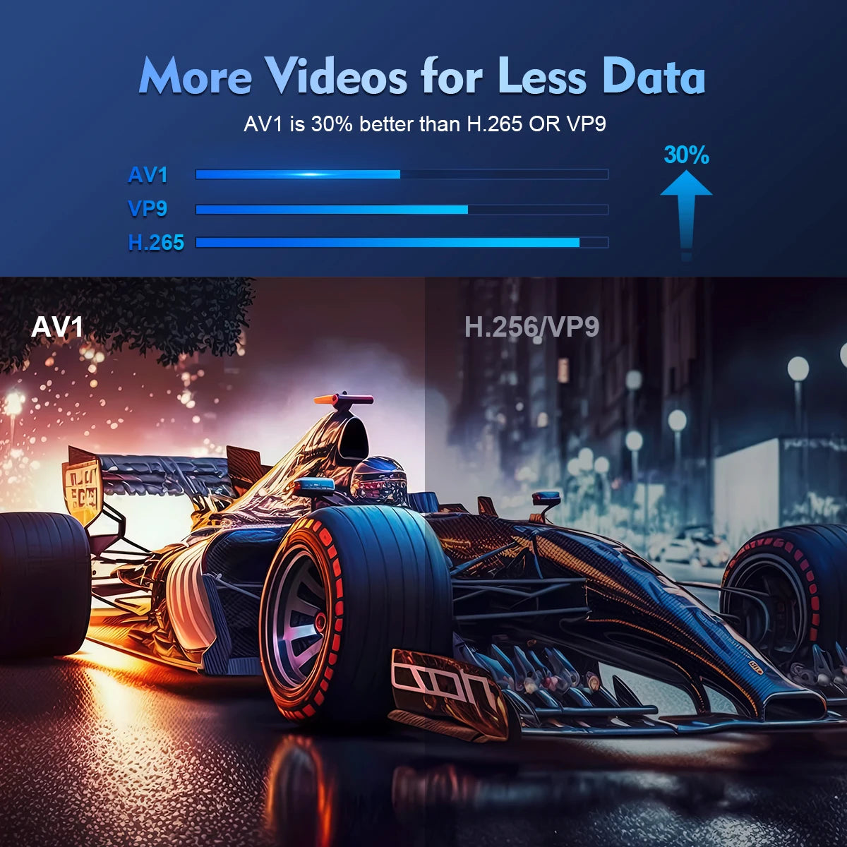 4k Portable Projetor