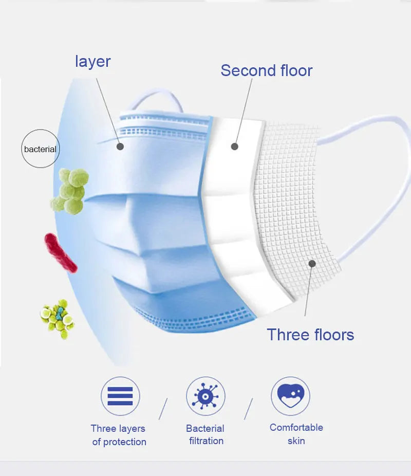 Disposable Earloop 3 Layered Protective Mask